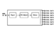 NTSC signal quad splitter